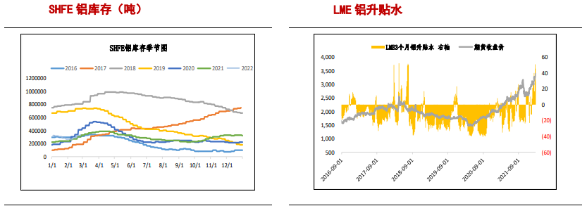 产能天花板长期高悬 供需共振下铝价仍有上涨空间