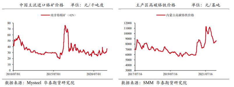 成本坚挺叠加供需两旺 不锈钢强势反弹