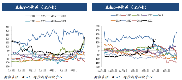 成本端美豆震荡上涨 豆粕企稳反弹