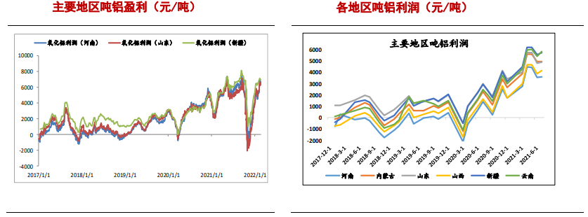 产能天花板长期高悬 供需共振下铝价仍有上涨空间