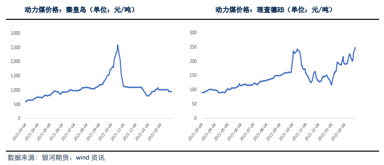 海外短缺预期不断强化 铝价跟随成本偏强运行