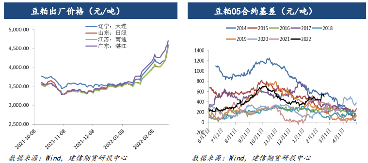 成本端美豆震荡上涨 豆粕企稳反弹