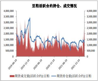 乌克兰出口受限 国内豆粕价格或随之上行