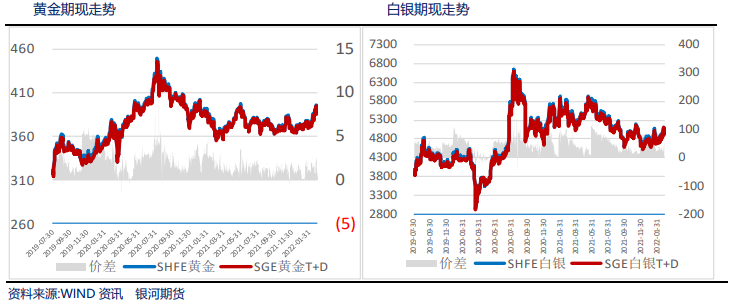 俄乌问题尚未解决 贵金属支撑依然强烈