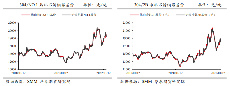 成本坚挺叠加供需两旺 不锈钢强势反弹