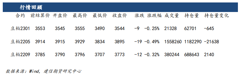 成本端美豆震荡上涨 豆粕企稳反弹