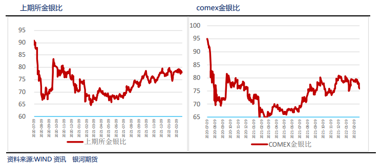 俄乌问题尚未解决 贵金属支撑依然强烈