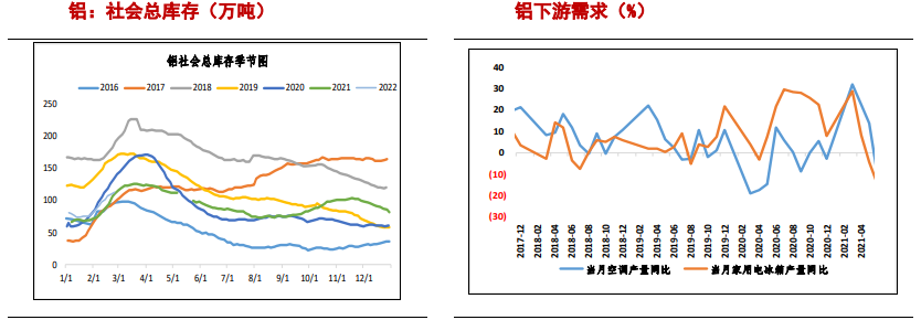 产能天花板长期高悬 供需共振下铝价仍有上涨空间