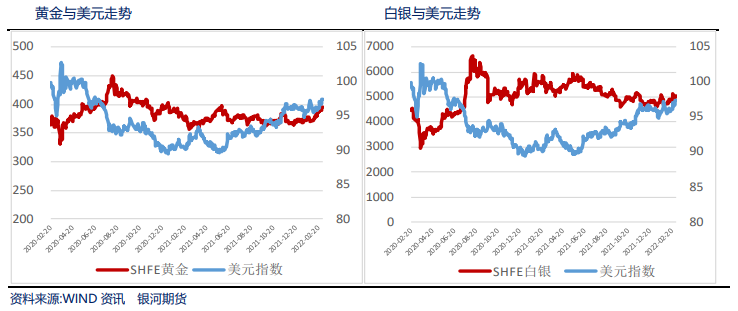 俄乌问题尚未解决 贵金属支撑依然强烈