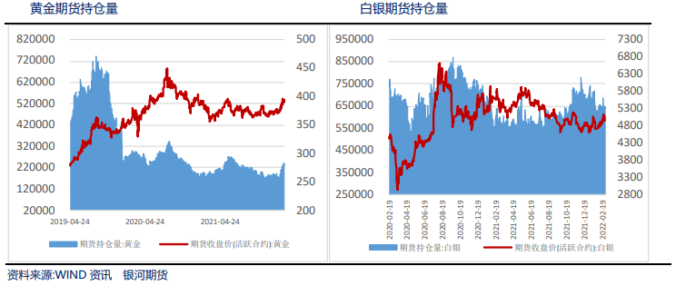 俄乌问题尚未解决 贵金属支撑依然强烈