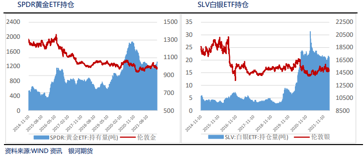 俄乌问题尚未解决 贵金属支撑依然强烈