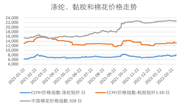 美棉签约装运势头强劲 郑棉有一定支撑