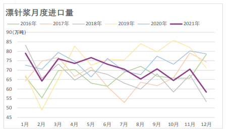 供需矛盾延续 纸浆震荡上涨