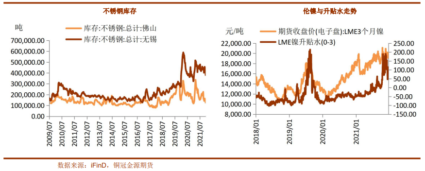 俄乌冲突加剧 镍价创下新高