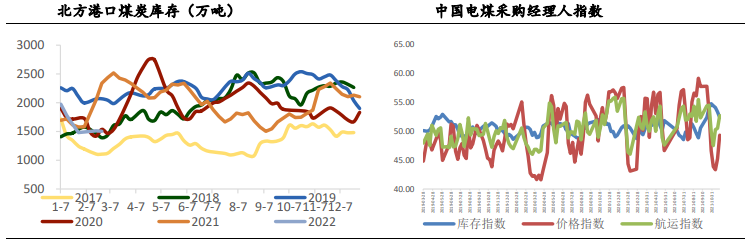 终端补库需求尚在 动力煤短期仍有支撑