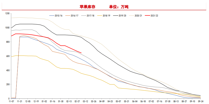 倒春寒炒作仍在 苹果或偏强运行