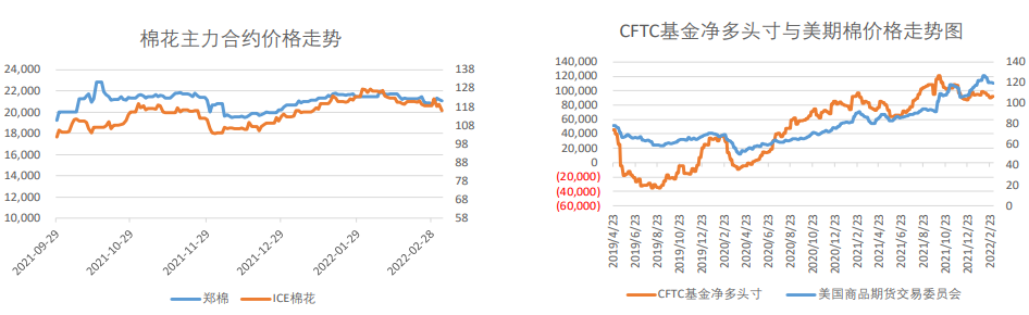 美棉签约装运势头强劲 郑棉有一定支撑