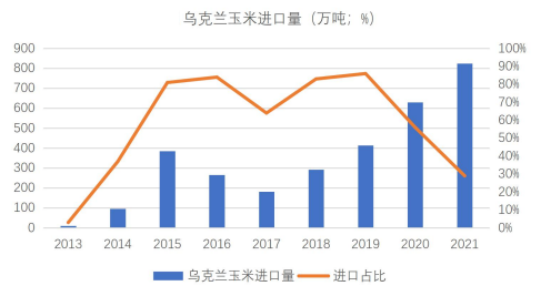 黑海港口贸易受阻 玉米不断攀升