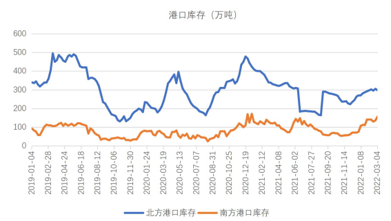 黑海港口贸易受阻 玉米不断攀升