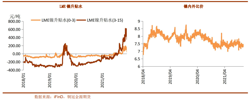 俄乌冲突加剧 镍价创下新高