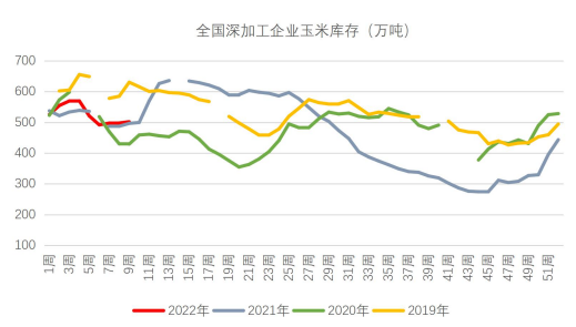 黑海港口贸易受阻 玉米不断攀升