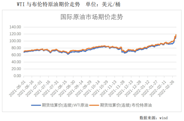 伊核谈判或存变数 油价短期维持强势