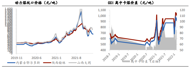 终端补库需求尚在 动力煤短期仍有支撑