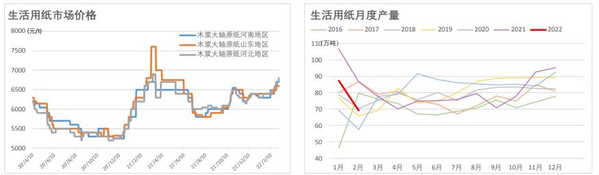 供需矛盾延续 纸浆震荡上涨