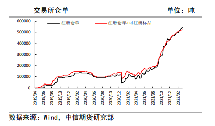 俄乌冲突扰动大宗商品暴涨 纸浆再创新高