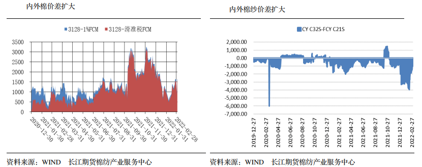 棉花：市场恐慌情绪持续蔓延 警惕回调风险