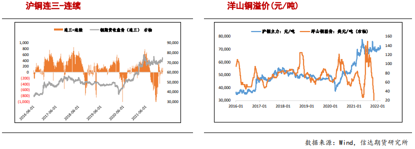 多空因素焦灼 铜价短期震荡剧烈