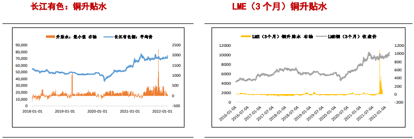 多空因素焦灼 铜价短期震荡剧烈