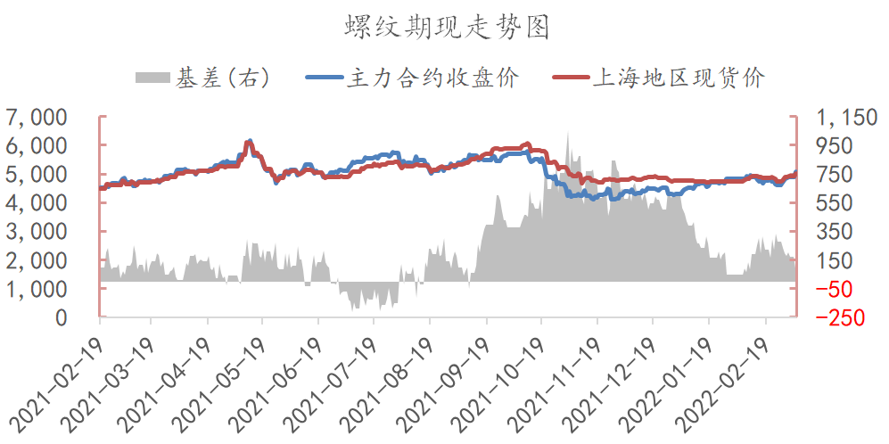 原油高涨带动通胀 螺卷仍有上行空间