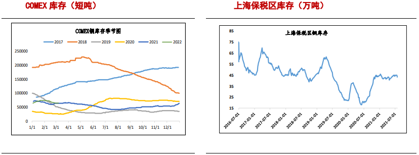 多空因素焦灼 铜价短期震荡剧烈