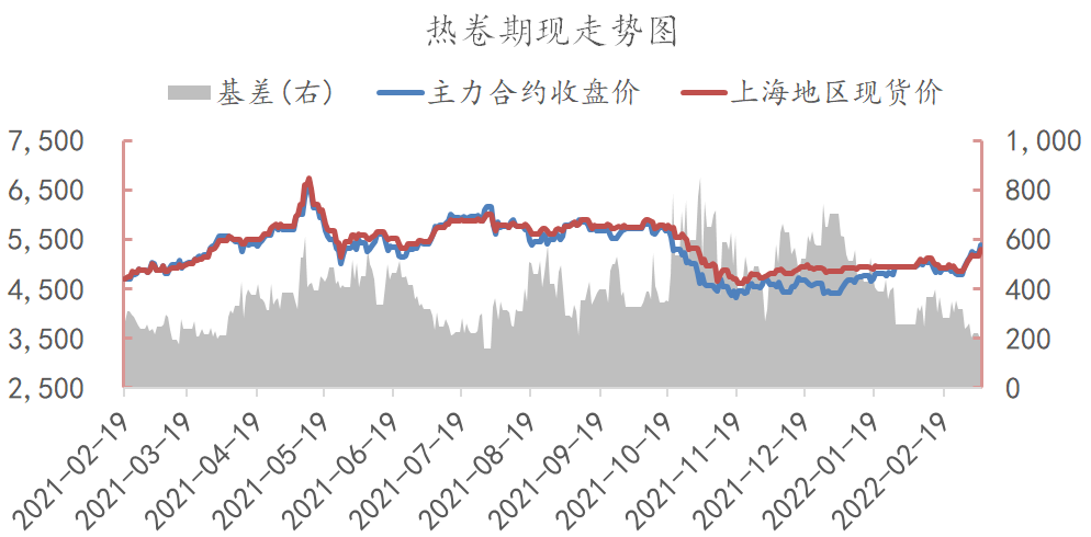 原油高涨带动通胀 螺卷仍有上行空间