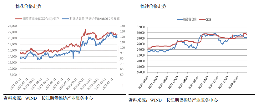 棉花：市场恐慌情绪持续蔓延 警惕回调风险