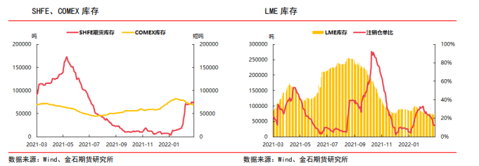 俄乌局势仍存极高不确定性 铜价宽幅震荡