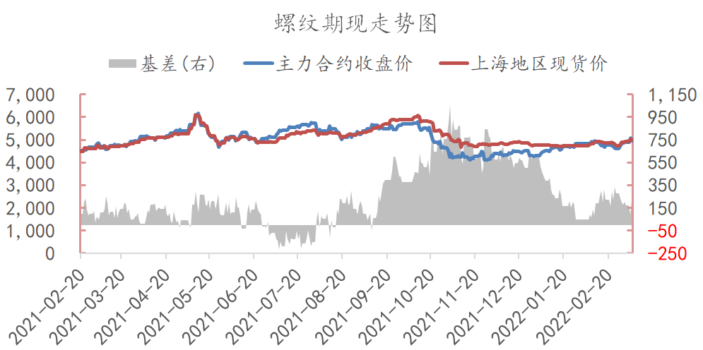 需求存确定性复苏预期 螺卷盘面下有支撑