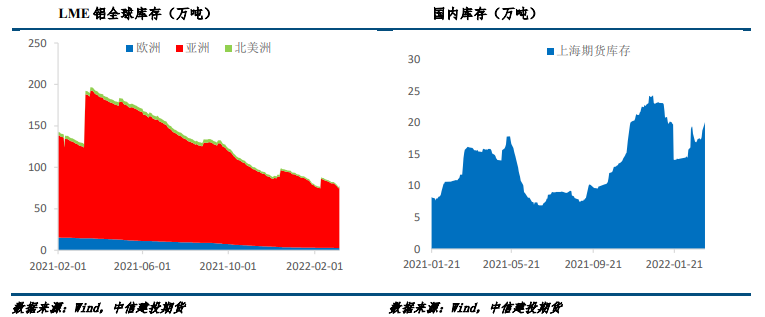 乌方发言有缓和局面之意 铝价有所回落