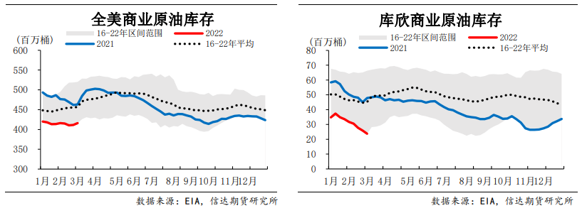 地缘政治加剧供应恐慌 油价已处绝对高位