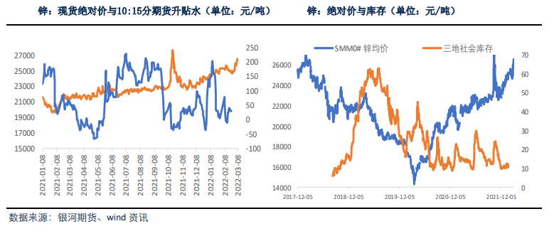 市场恐慌情绪未缓解 锌价易涨难跌