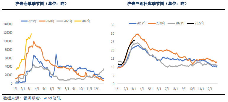 市场恐慌情绪未缓解 锌价易涨难跌