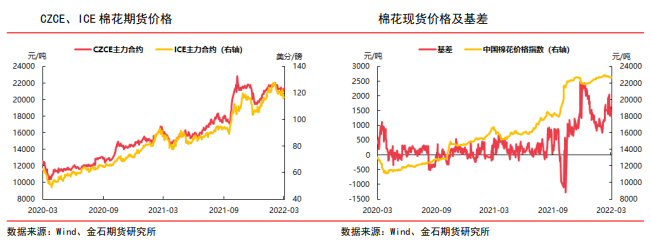 俄乌紧张局势持续 美棉带动下郑棉跟随走涨