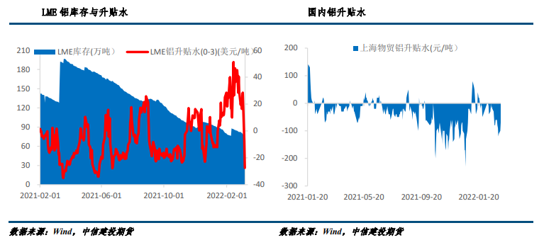 乌方发言有缓和局面之意 铝价有所回落