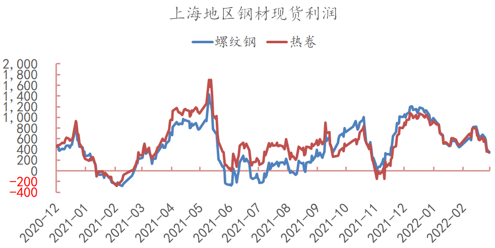 需求存确定性复苏预期 螺卷盘面下有支撑