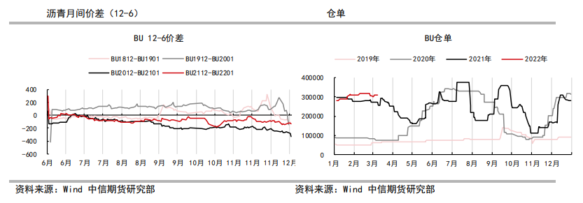 俄乌冲突下油价暴涨 沥青绝对价格跟涨原油