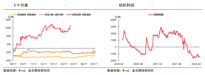 俄乌紧张局势持续 美棉带动下郑棉跟随走涨