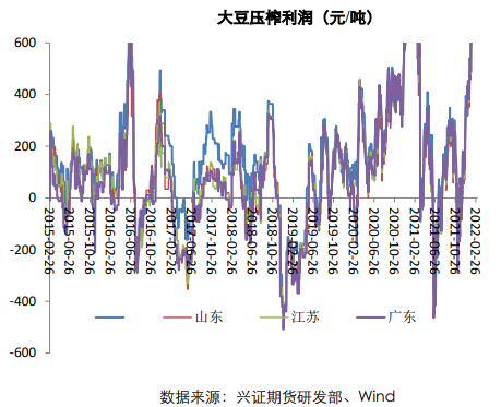 天气炒作情绪仍存 油脂宽幅剧烈震荡