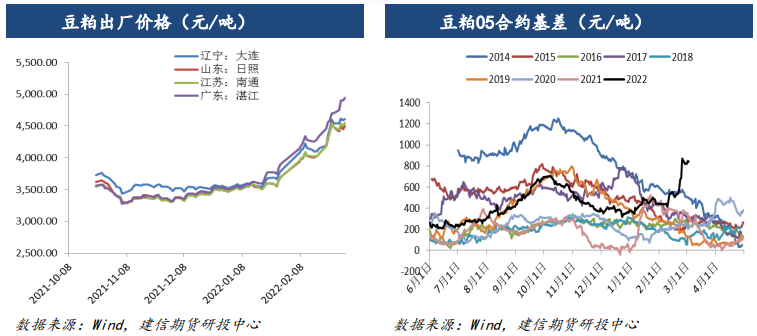 产量仍有下调预期 豆粕短期随美豆偏强波动