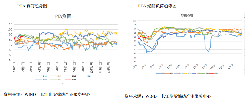 PTA：油价大跌 关注加工利润恢复情况